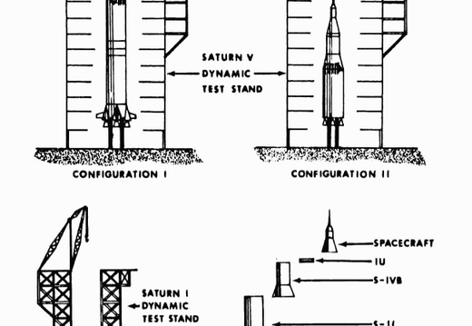 Saturn V Dynamic Test Configurations