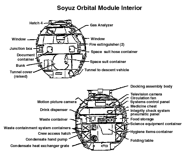 Soyuz Orbital Module Interior
